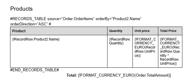 Sample record table - Order Summary 1