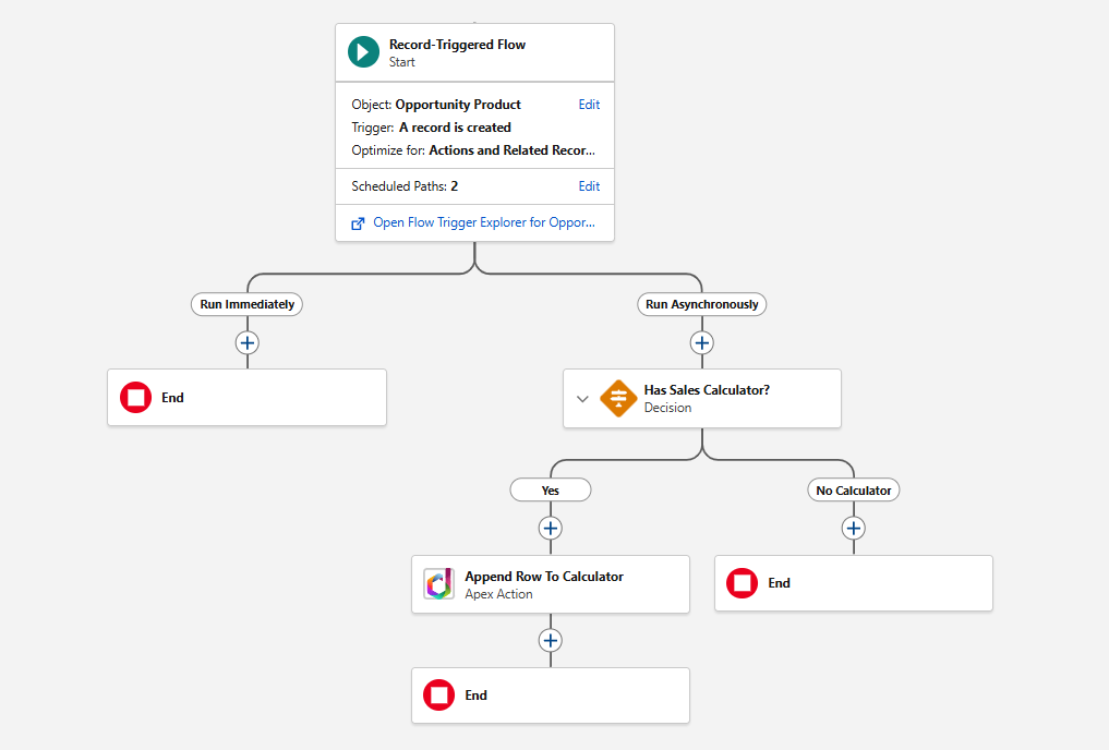 Complete product line item creation flow