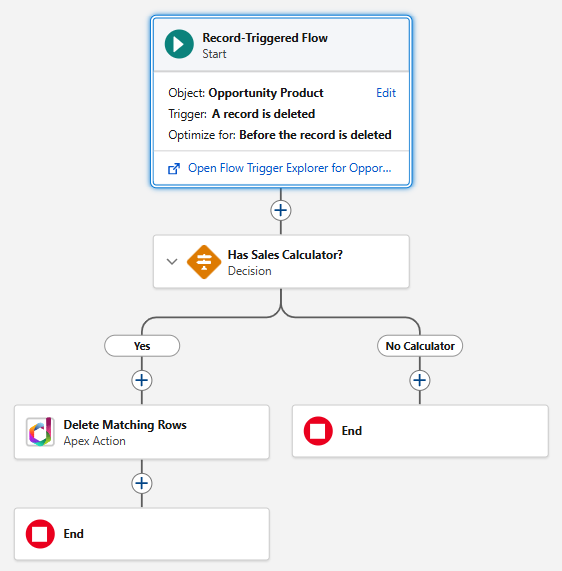 Complete product line item deletion sync flow