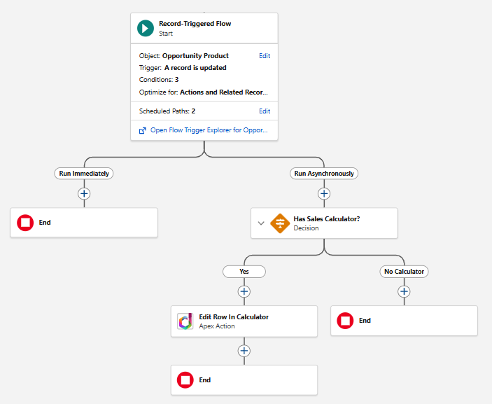 Complete product line item edit sync flow